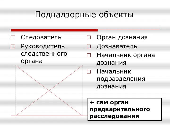 Поднадзорные объекты Следователь Руководитель следственного органа Орган дознания Дознаватель Начальник органа дознания