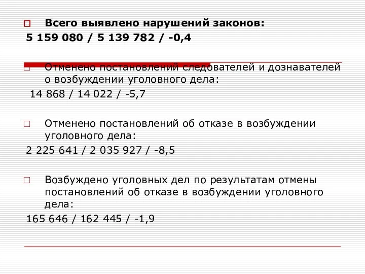 Всего выявлено нарушений законов: 5 159 080 / 5 139 782 /