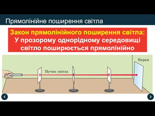 Закон прямолінійного поширення світла: У прозорому однорідному середовищі світло поширюється прямолінійно Прямолінійне поширення світла