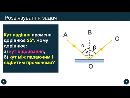 Розв'язування задач Кут падіння променя дорівнює 25°. Чому дорівнює: а) кут відбивання,