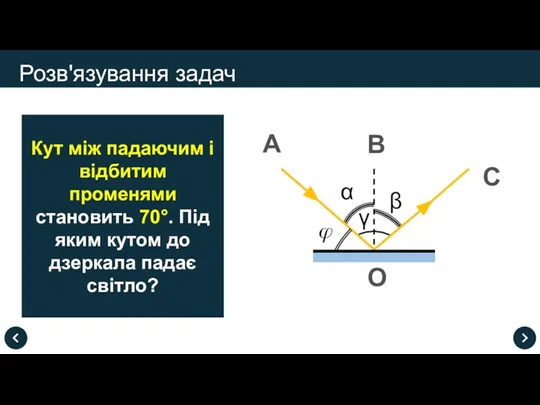 Розв'язування задач Кут між падаючим і відбитим променями становить 70°. Під яким