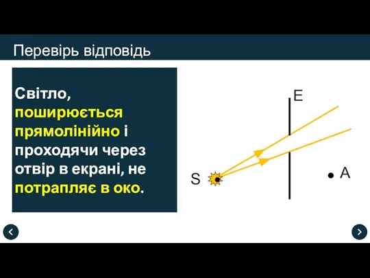 Перевірь відповідь Світло, поширюється прямолінійно і проходячи через отвір в екрані, не потрапляє в око.