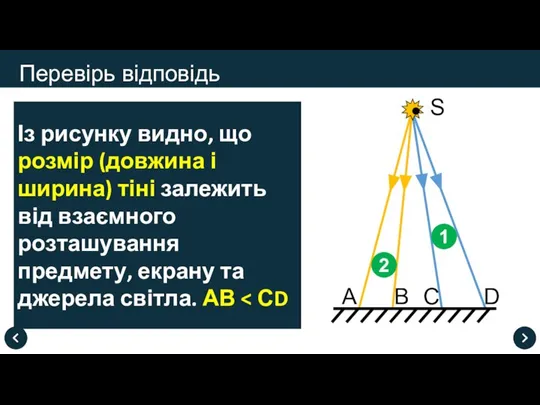 Перевірь відповідь Із рисунку видно, що розмір (довжина і ширина) тіні залежить