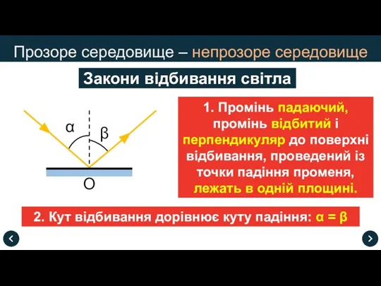 Прозоре середовище – непрозоре середовище О α β Закони відбивання світла 1.