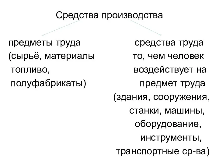 Средства производства предметы труда средства труда (сырьё, материалы то, чем человек топливо,