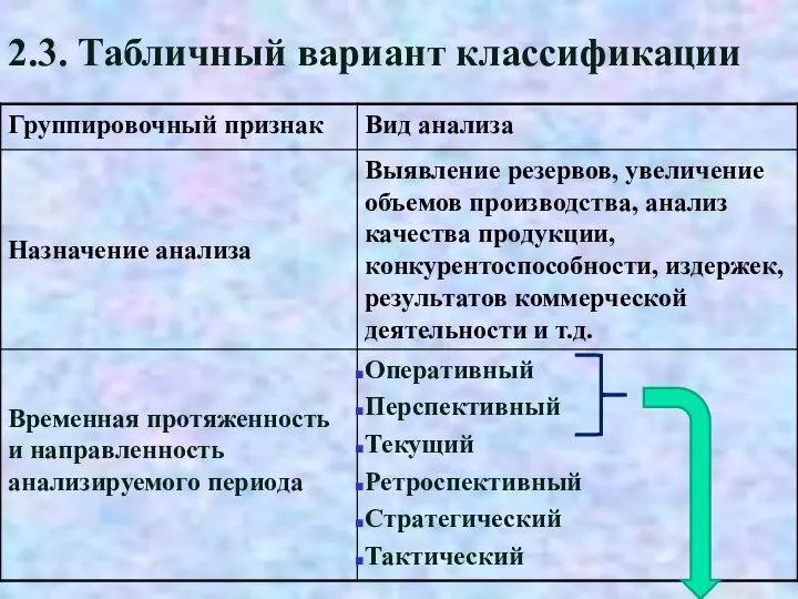 2.3. Табличный вариант классификации