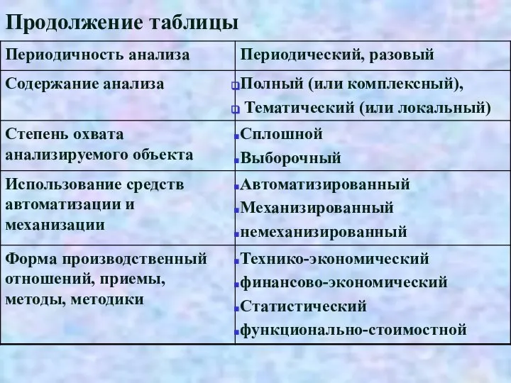 Продолжение таблицы