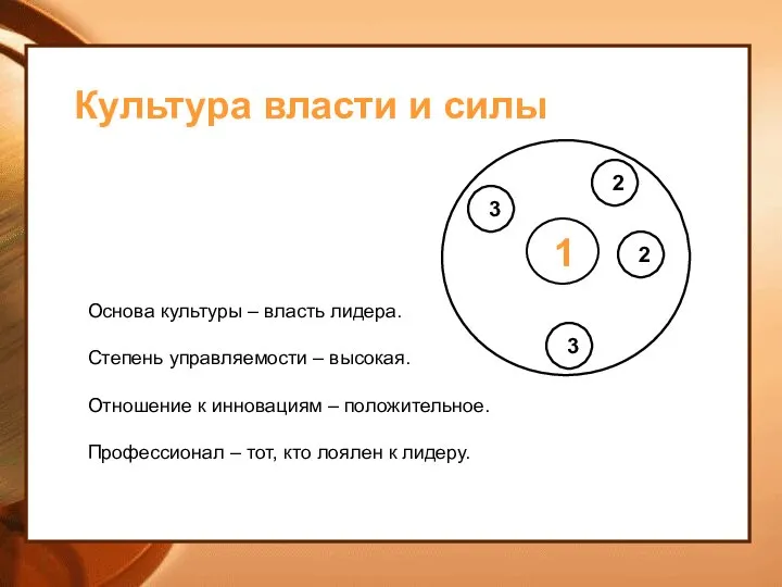 Культура власти и силы Основа культуры – власть лидера. Степень управляемости –