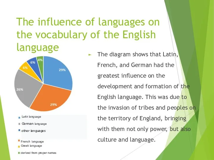 The influence of languages on the vocabulary of the English language The