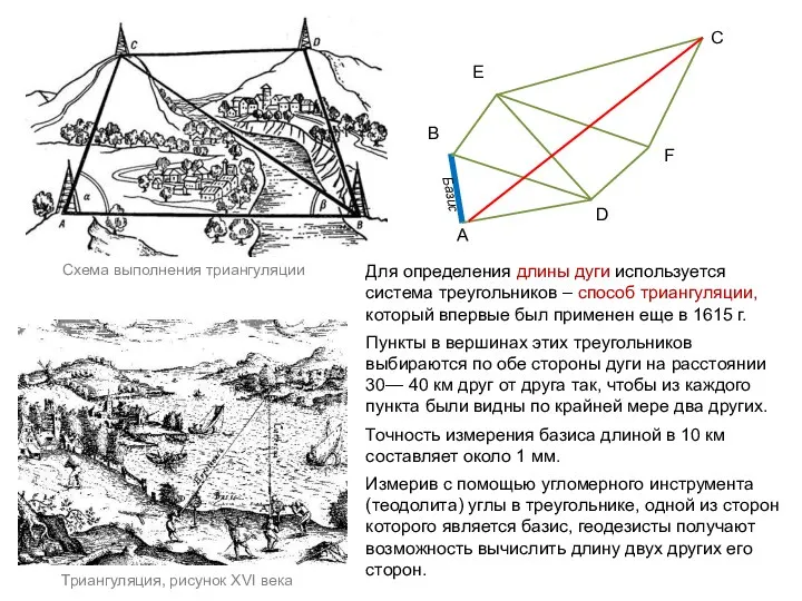 Для определения длины дуги используется система треугольников – способ триангуляции, который впервые