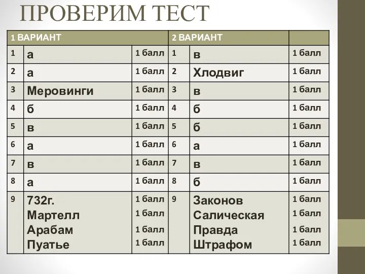 ПРОВЕРИМ ТЕСТ