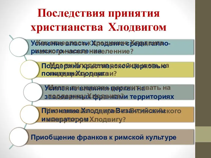 Могла ли церковь рассчитывать на поддержку Хлодвига? Мог ли Хлоддвиг рассчитывать на