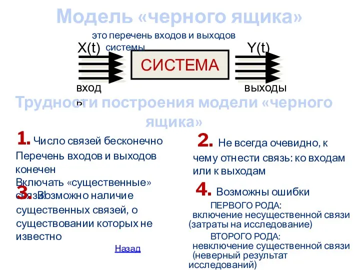 СИСТЕМА Модель «черного ящика» это перечень входов и выходов системы Трудности построения