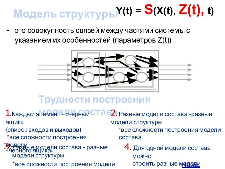 Модель структуры - это совокупность связей между частями системы с указанием их