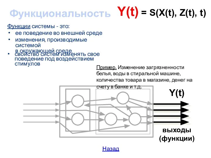 Функциональность выходы (функции) Y(t) Y(t) = S(X(t), Z(t), t) Функции системы -