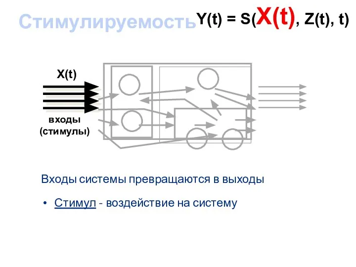 Стимулируемость Входы системы превращаются в выходы Стимул - воздействие на систему входы