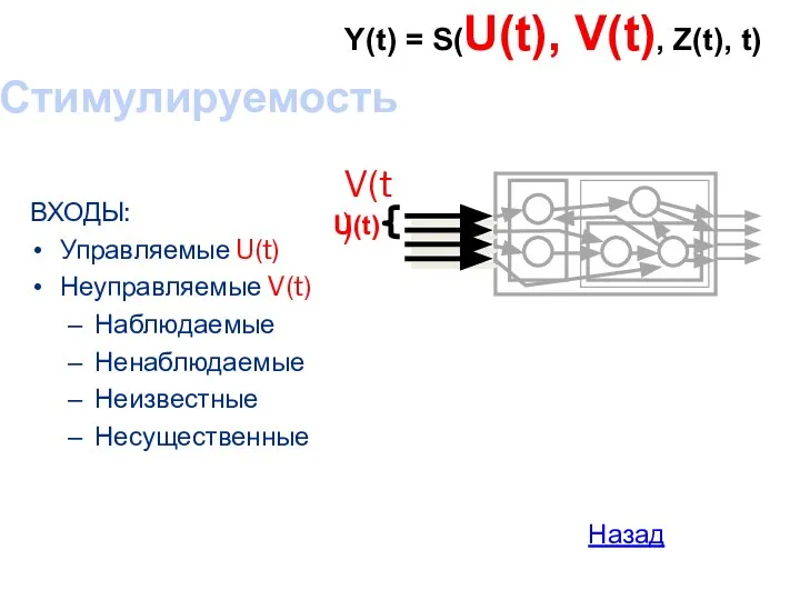 Стимулируемость ВХОДЫ: Управляемые U(t) Неуправляемые V(t) Наблюдаемые Ненаблюдаемые Неизвестные Несущественные Y(t) =