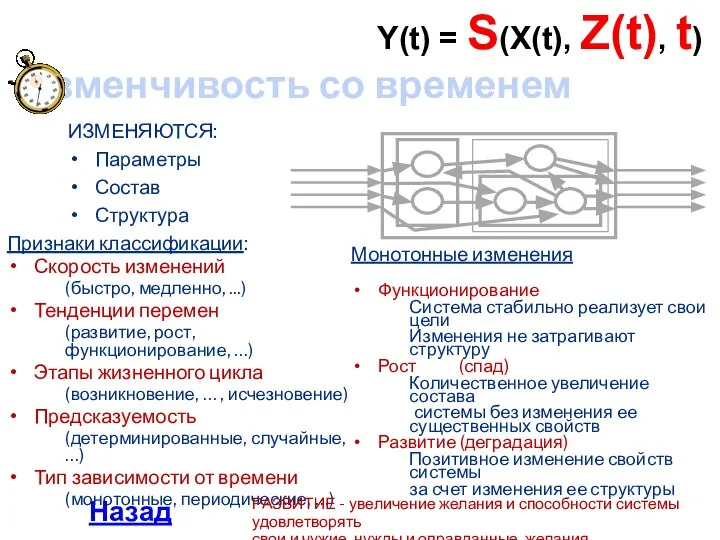 Изменчивость со временем ИЗМЕНЯЮТСЯ: Параметры Состав Структура Y(t) = S(X(t), Z(t), t)