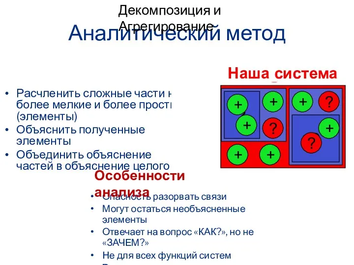 Аналитический метод Расчленить сложные части на более мелкие и более простые (элементы)