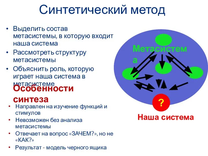 Синтетический метод Выделить состав метасистемы, в которую входит наша система Рассмотреть структуру