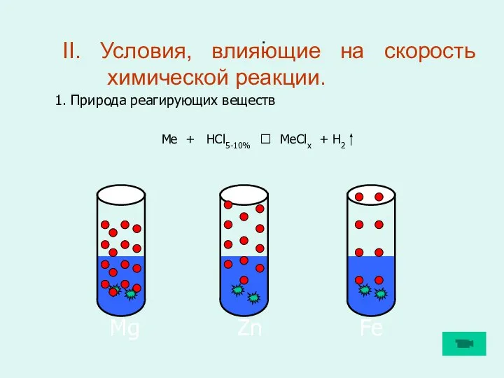 . II. Условия, влияющие на скорость химической реакции. 1. Природа реагирующих веществ