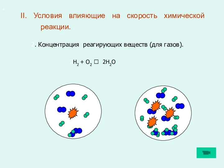 II. Условия влияющие на скорость химической реакции. * 2. Концентрация реагирующих веществ