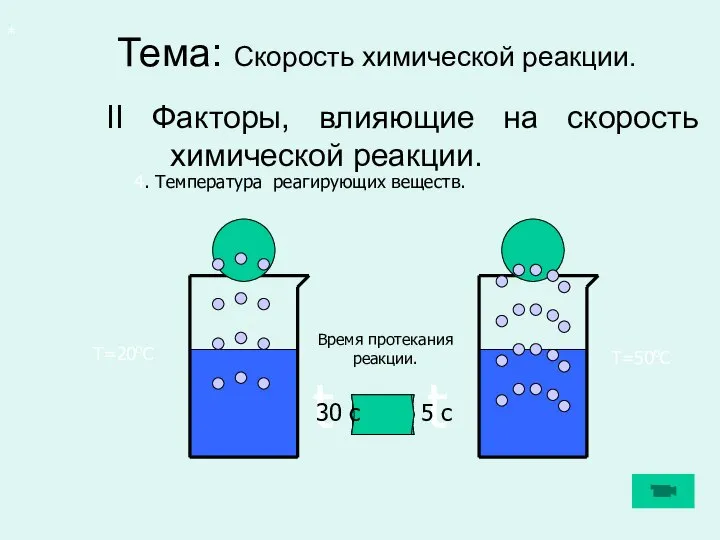 Тема: Скорость химической реакции. II Факторы, влияющие на скорость химической реакции. *