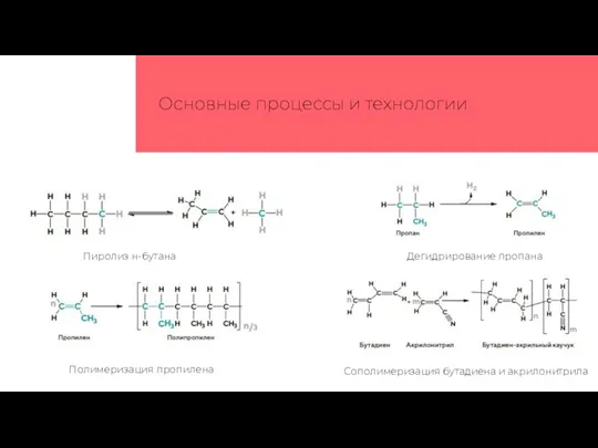 Пиролиз н-бутана Основные процессы и технологии Сополимеризация бутадиена и акрилонитрила Полимеризация пропилена Дегидрирование пропана