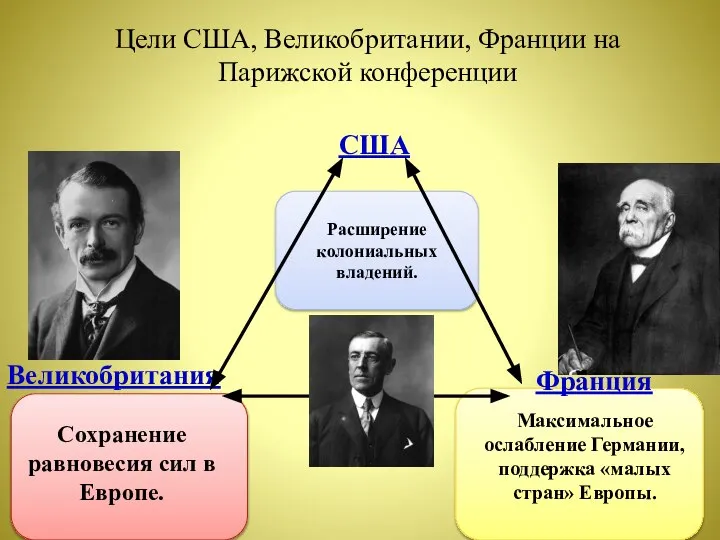 Расширение колониальных владений. Цели США, Великобритании, Франции на Парижской конференции США Великобритания