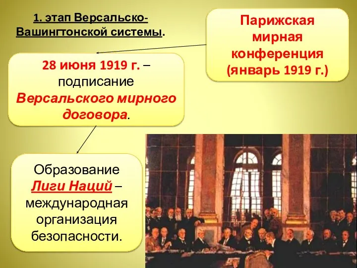 28 июня 1919 г. – подписание Версальского мирного договора. Образование Лиги Наций