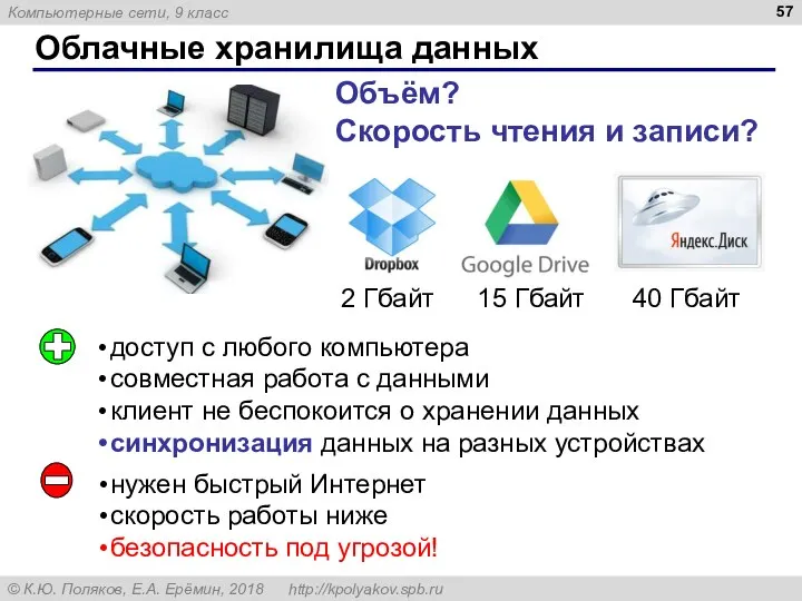 Облачные хранилища данных Объём? Скорость чтения и записи? доступ с любого компьютера