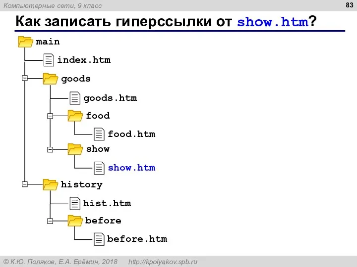 Как записать гиперссылки от show.htm?