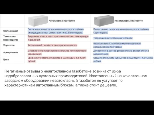 Негативные отзывы о неавтоклавном газобетоне возникают из-за недобросовестных кустарных производителей. Изготовленный на