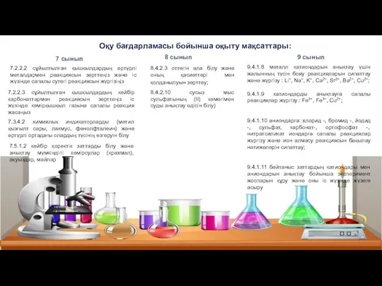 Оқу бағдарламасы бойынша оқыту мақсаттары: 7.2.2.2 сұйылтылған қышқылдардың әртүрлі металдармен реакциясын зерттеңіз