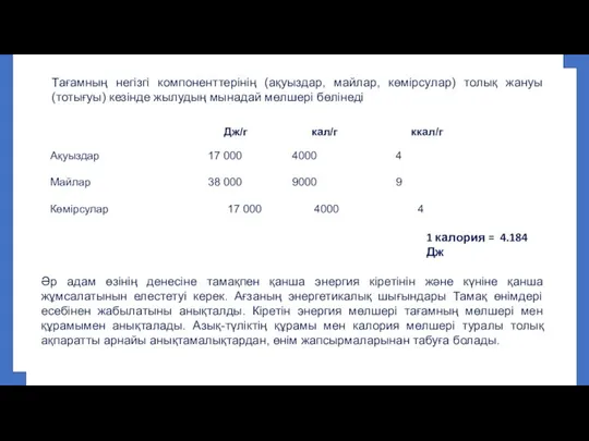 Дж/г кал/г ккал/г Ақуыздар 17 000 4000 4 Майлар 38 000 9000