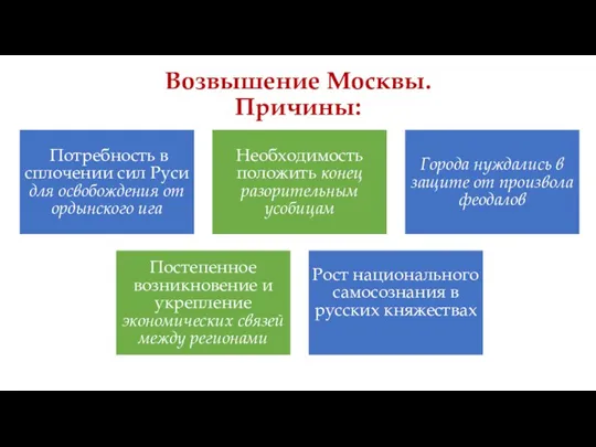 Возвышение Москвы. Причины: Потребность в сплочении сил Руси для освобождения от ордынского