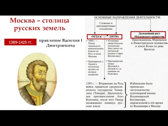 Москва – столица русских земель 1389-1425 гг. правление Василия I Дмитриевича