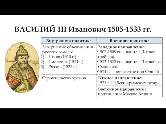 ВАСИЛИЙ III Иванович 1505-1533 гг.
