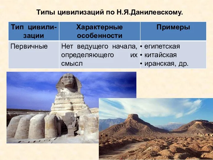 Типы цивилизаций по Н.Я.Данилевскому.