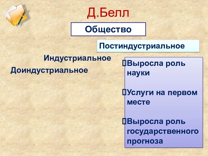 Д.Белл Общество Доиндустриальное Индустриальное Постиндустриальное Выросла роль науки Услуги на первом месте Выросла роль государственного прогноза