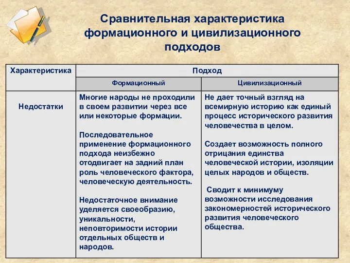 Сравнительная характеристика формационного и цивилизационного подходов