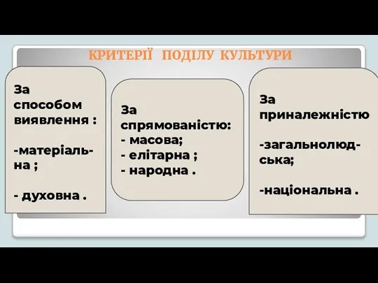 КРИТЕРІЇ ПОДІЛУ КУЛЬТУРИ За способом виявлення : … матеріальна ; … духовна