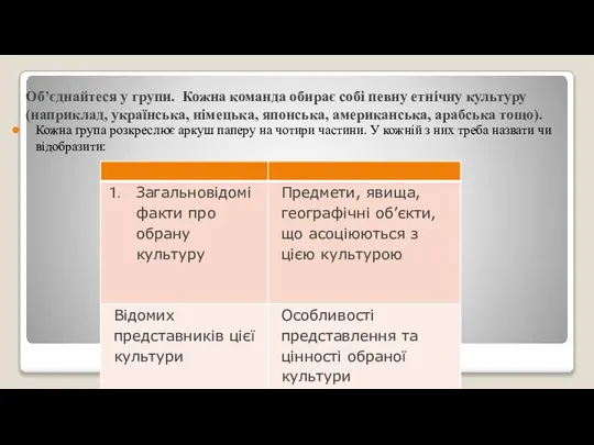 Об’єднайтеся у групи. Кожна команда обирає собі певну етнічну культуру (наприклад, українська,