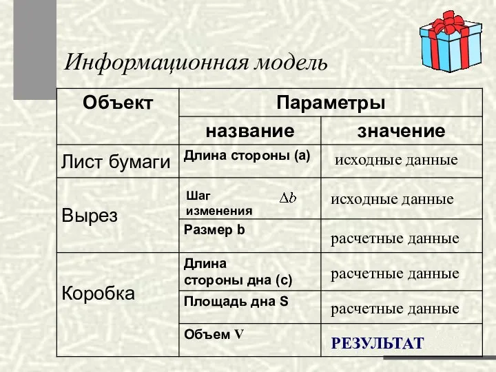 Информационная модель исходные данные исходные данные расчетные данные расчетные данные расчетные данные расчетные данные РЕЗУЛЬТАТ