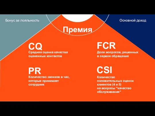 FCR CQ PR CSI Премия Бонус за лояльность Основной доход Средняя оценка