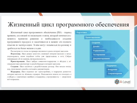 Жизненный цикл программного обеспечения Жизненный цикл программного обеспечения (ПО) – период времени,