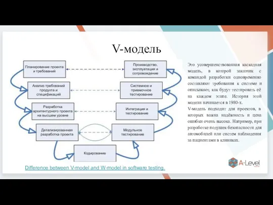 V-модель Это усовершенствованная каскадная модель, в которой заказчик с командой разработки одновременно