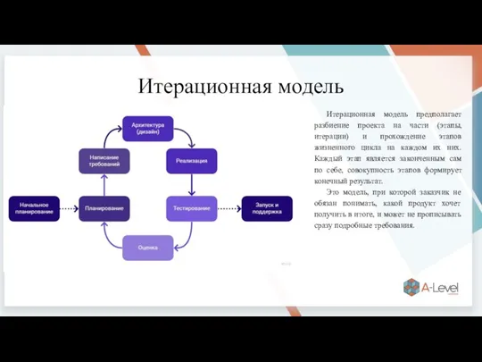 Итерационная модель Итерационная модель предполагает разбиение проекта на части (этапы, итерации) и