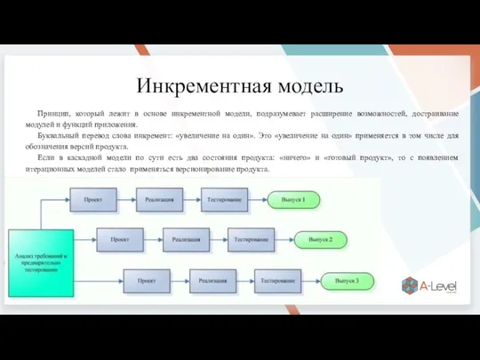 Инкрементная модель Принцип, который лежит в основе инкрементной модели, подразумевает расширение возможностей,