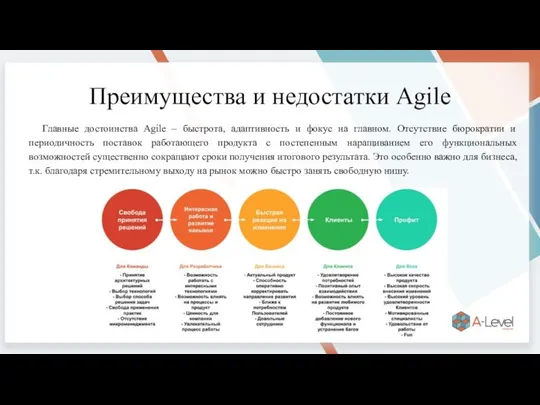 Преимущества и недостатки Agile Главные достоинства Agile – быстрота, адаптивность и фокус